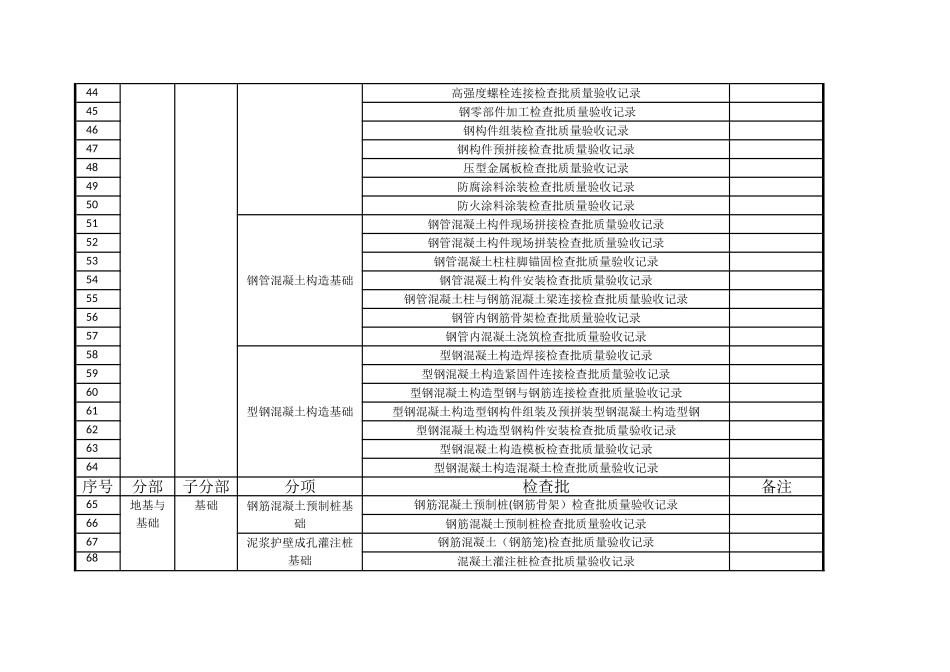 地基与基础分部划分_第3页