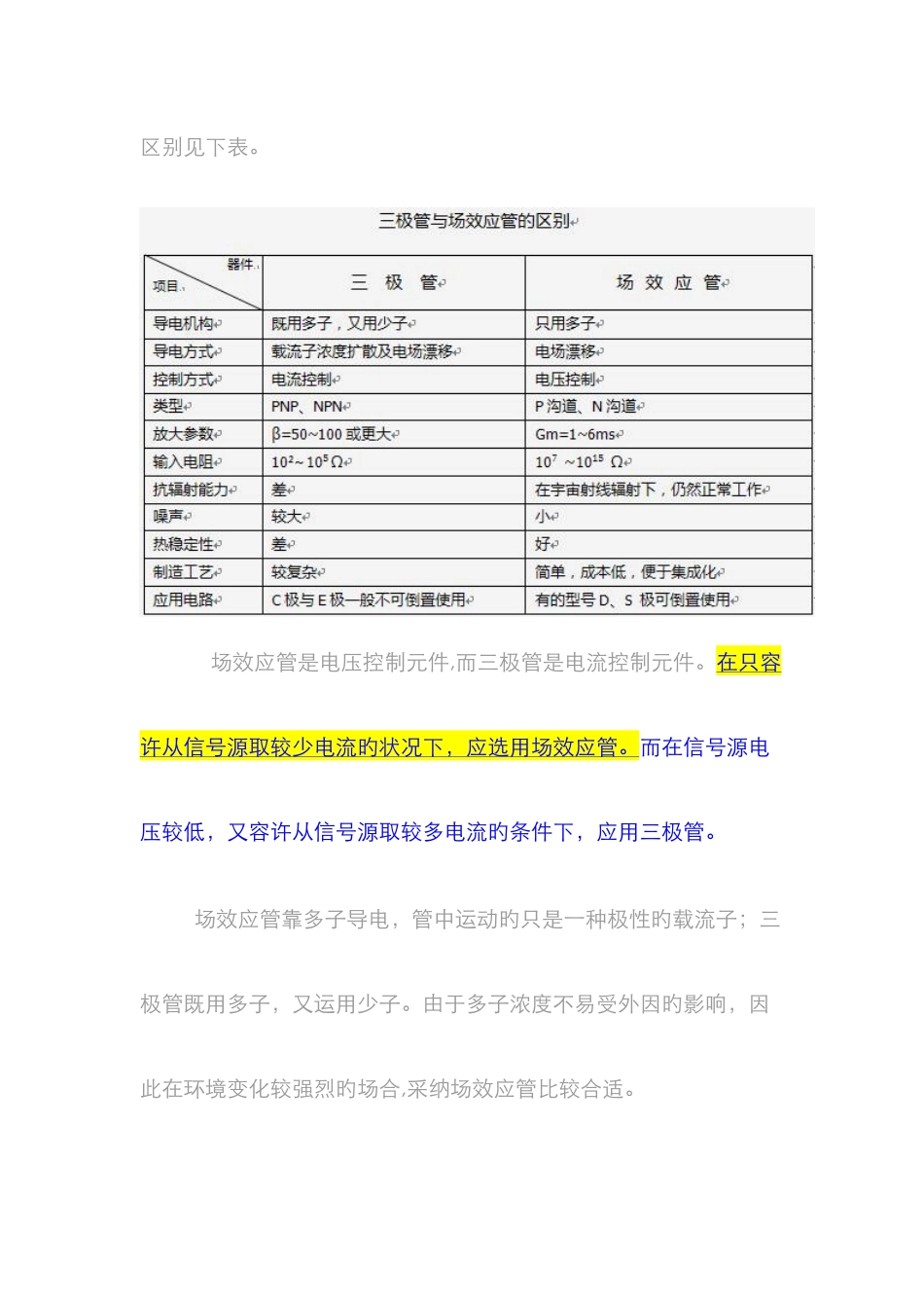 场效应管和三极管的区别_第2页