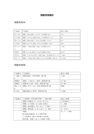 培养瓶、培养皿规格及面积-