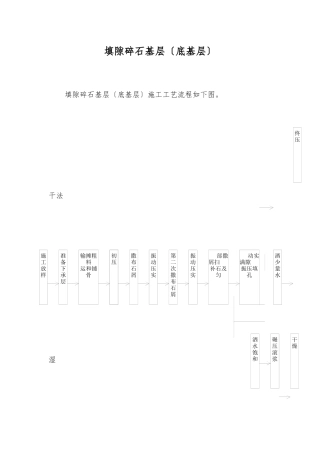 填隙碎石基层