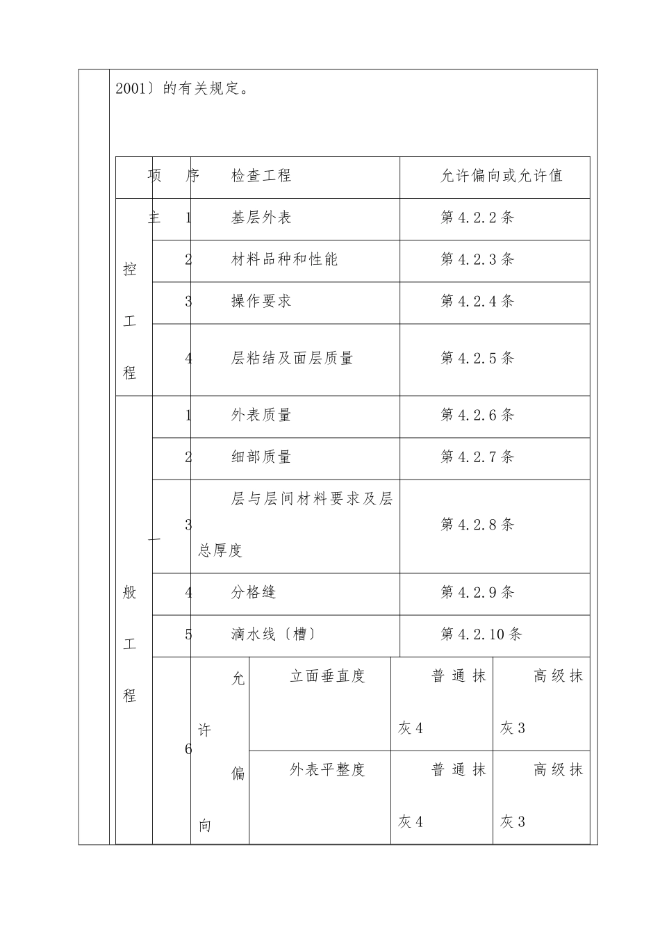 墙面抹灰工程作业文件交底记录表_第3页