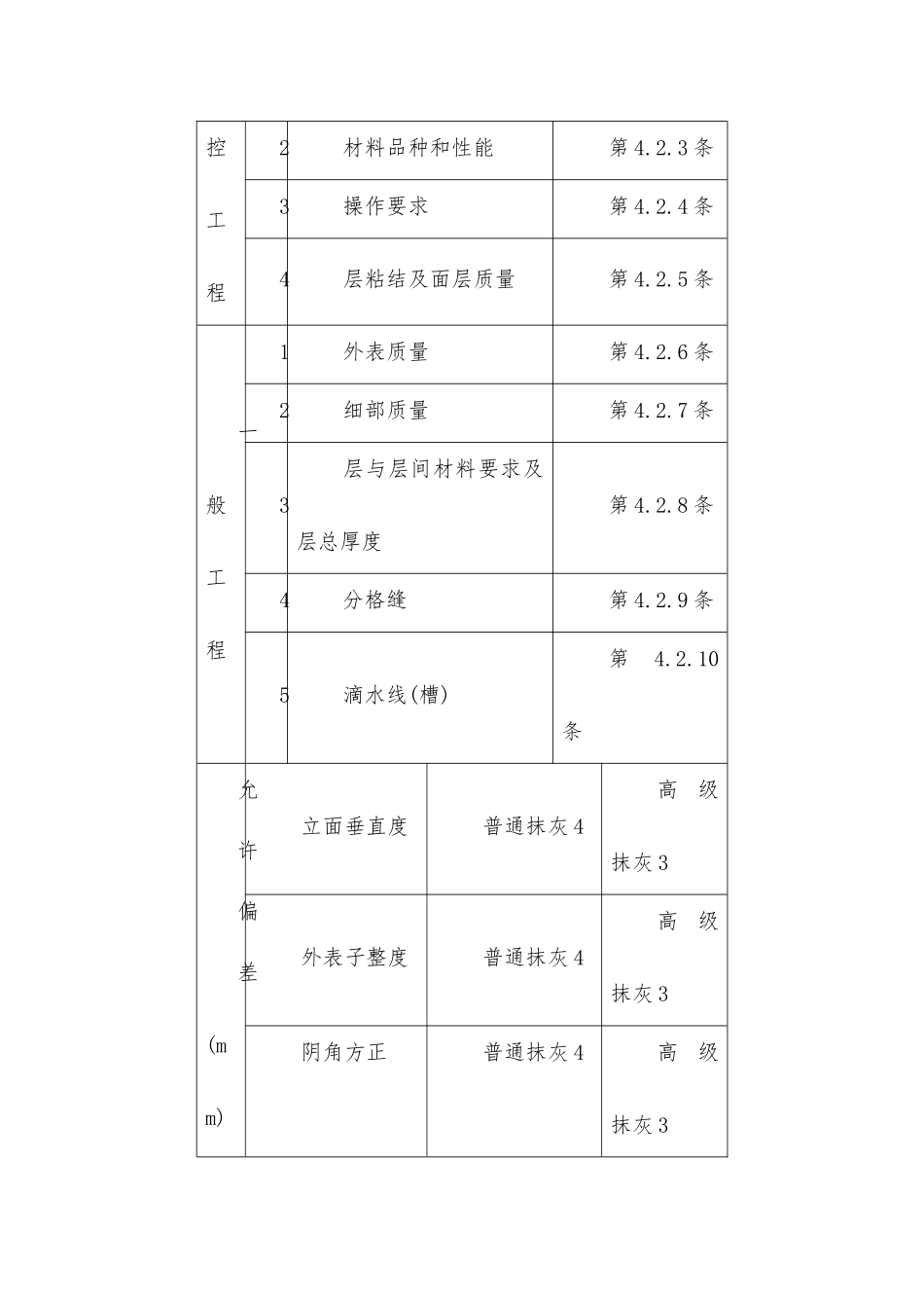 墙面抹灰工程_第3页