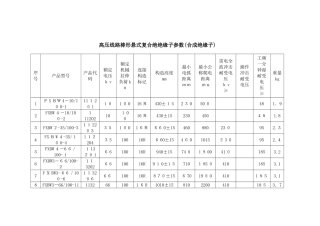 复合绝缘子参数