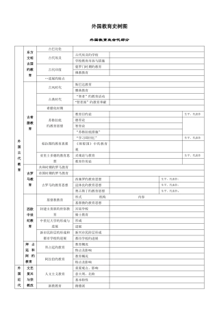 外国教育史树图
