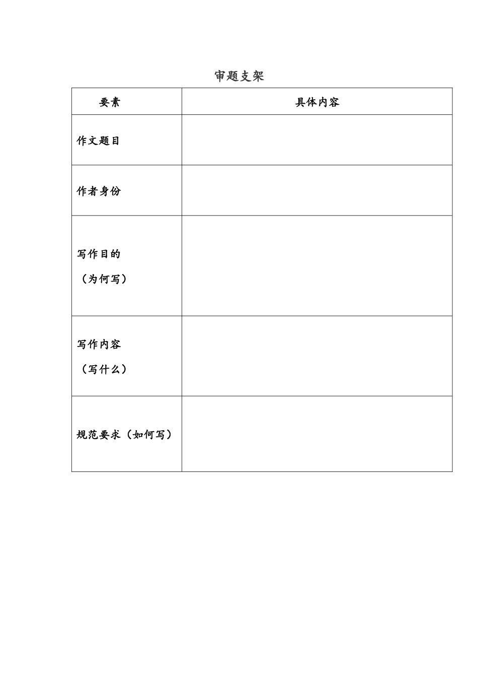 成也审题，败也审题——写作指导课教学设计（2022.5.8）_第3页
