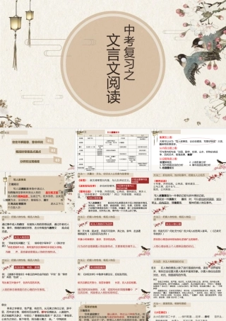 （期末、中考复习）文言文综合复习（2022.6.14）