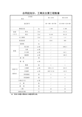 附件2合同段划分、工期及主要工程数量