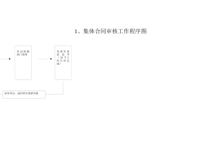 集体合同审核工作程序图
