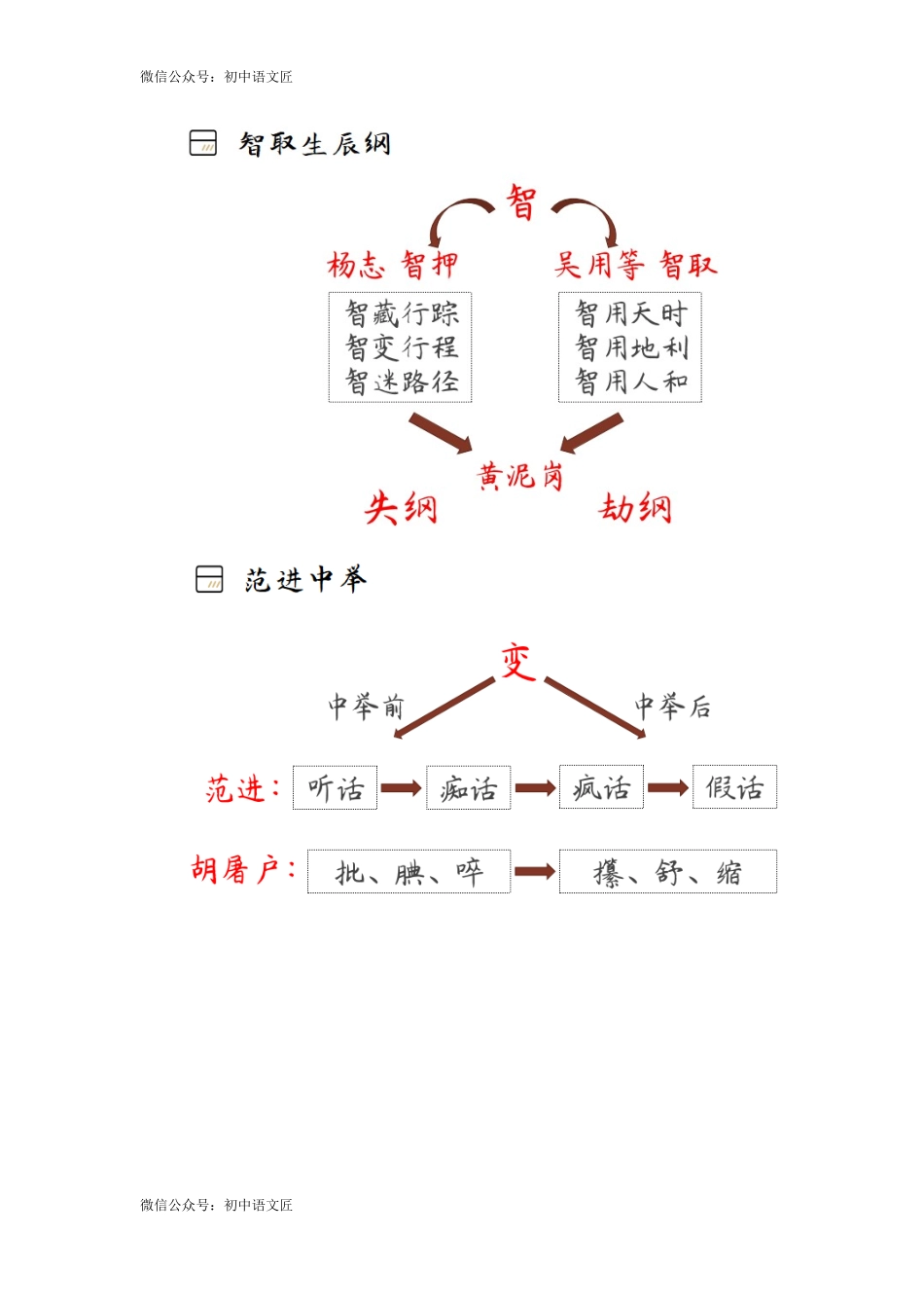 （九上第六单元整合）书林撷英，品味人生 教学设计_第3页