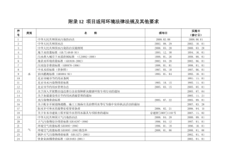 项目适用环境法律法规及其他