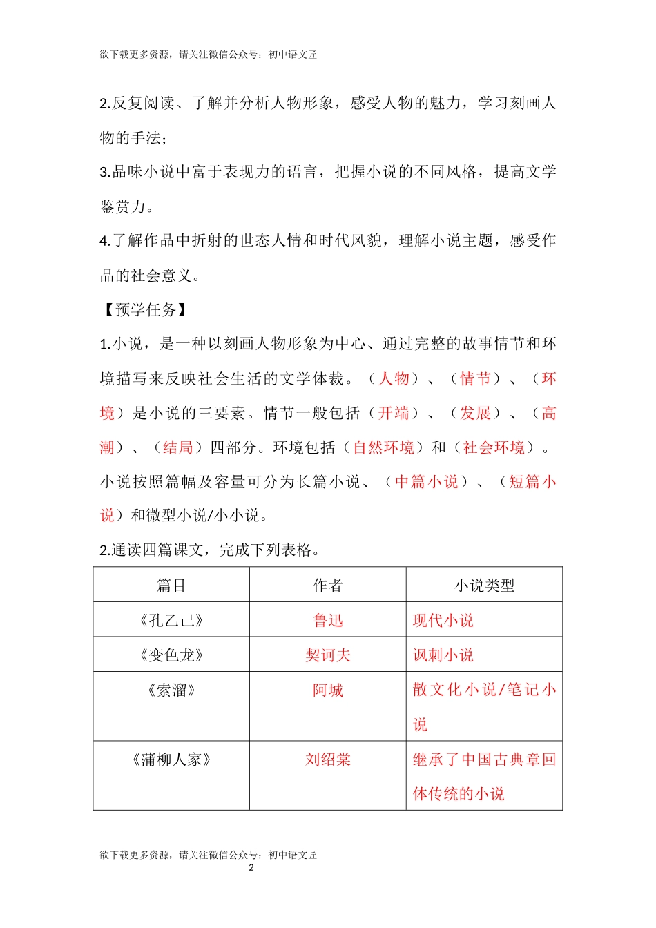【单元整合】游人物画廊，品世态人情——九上第二单元整合  教学设计_第2页