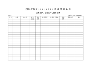 适用法律、法规及其它要求目录