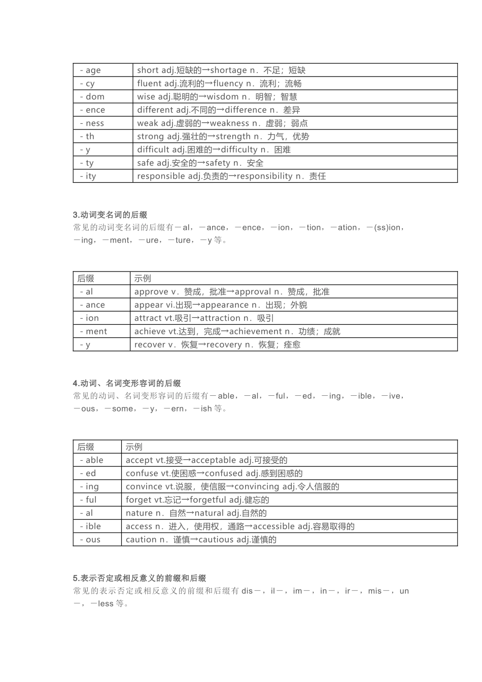 高中英语5大类词性转换详解+核心词汇转换总结_第2页