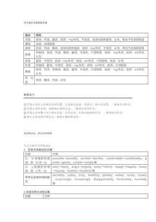 高中英语5大类词性转换详解+核心词汇转换总结