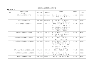 适用法律法规及其他要求清单