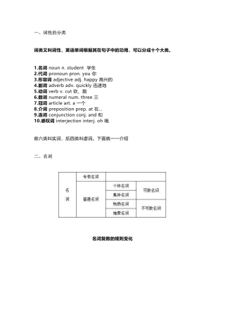 高中英语必考十类词性分类及用法