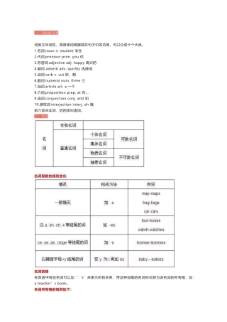 高中英语必须牢记的十类词性分类及用法