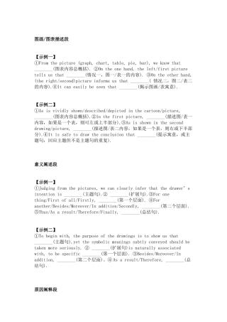 高中英语考试10个模板+88个必背词组+30个过渡句