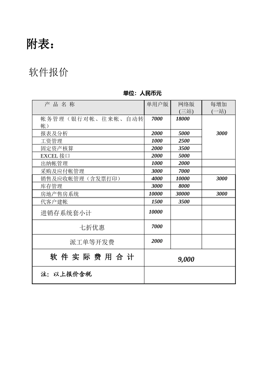 财会软件转让合同书_第2页