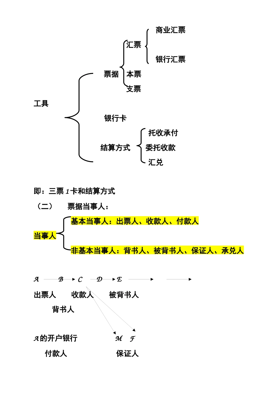 财经法规24_第3页