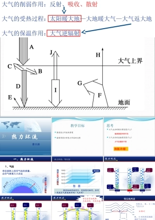 2.1第二课时热力环流