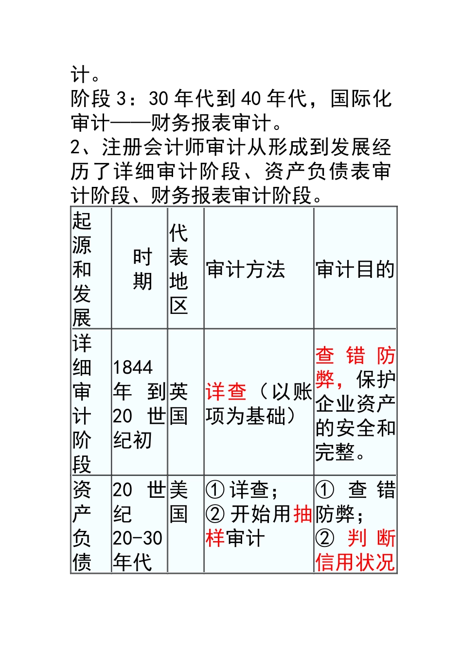第2章CPA法律责任_第3页