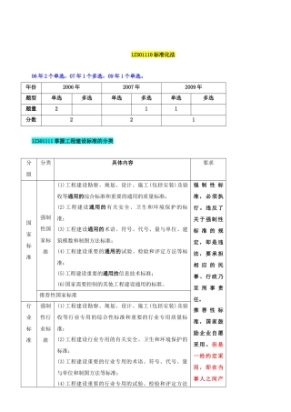 第7讲 建设工程法律制度(七)(XXXX年新版)