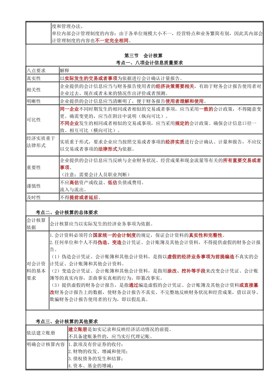 财经法规知识点表格版_第3页