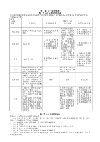 财经法规知识点总结