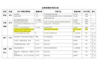 绩效评估工具_11法律部