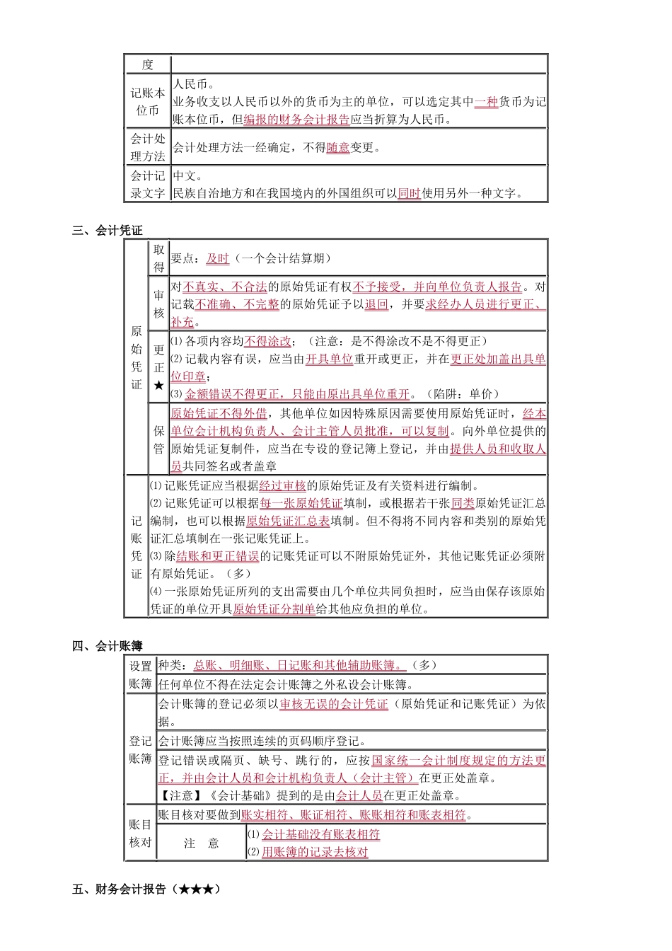 财经法规总复习(结构)_第3页