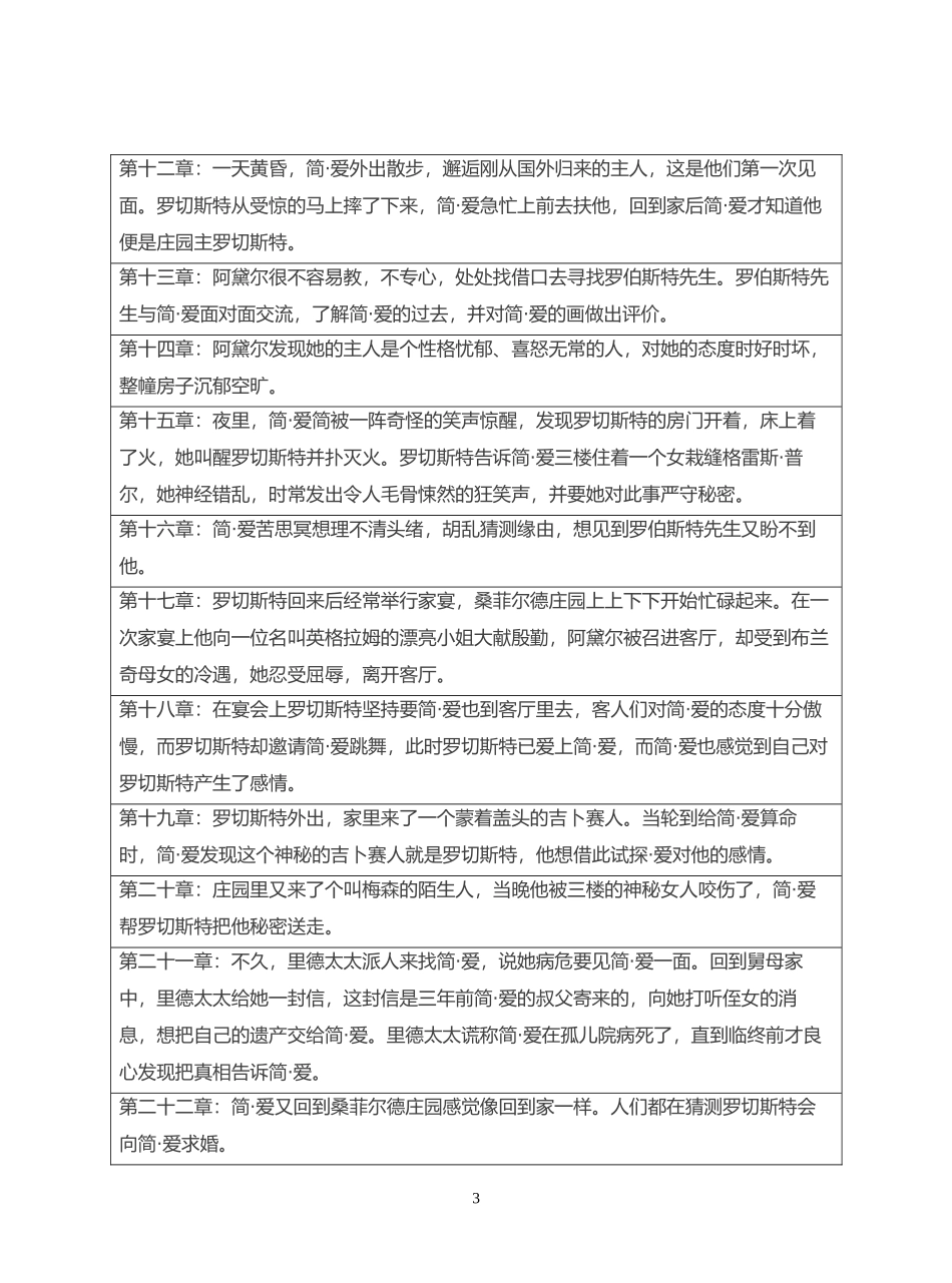 《简爱》——最好的贵人是不断努力的自己（主要内容＋练习）_第3页