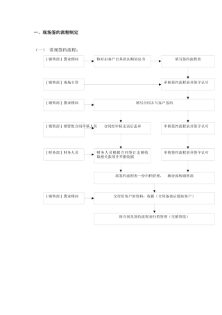 购房销售合同签约流程(DOC 5)