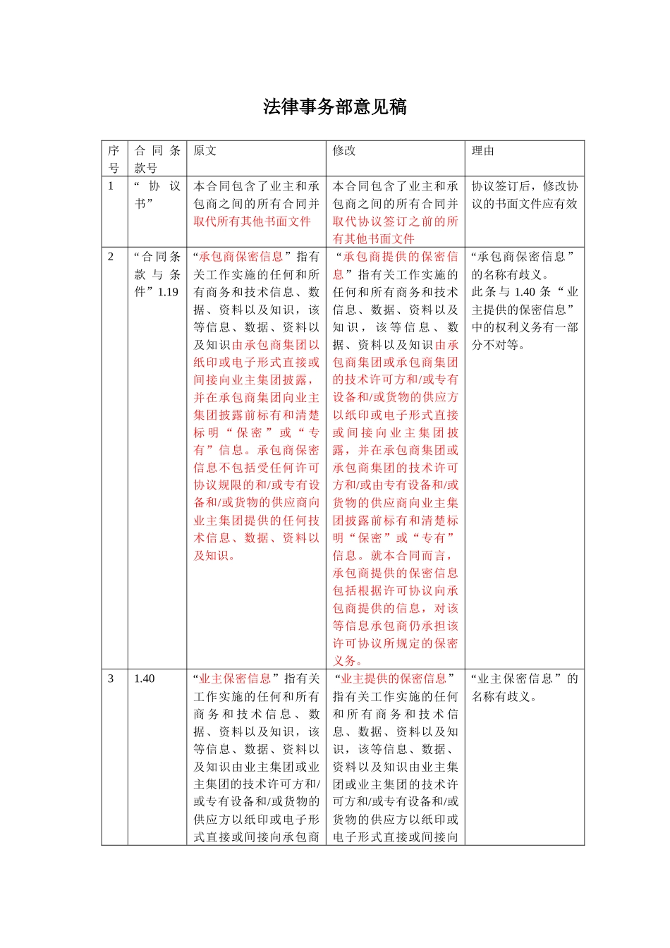 福炼总承包合同法律意见书40_第1页