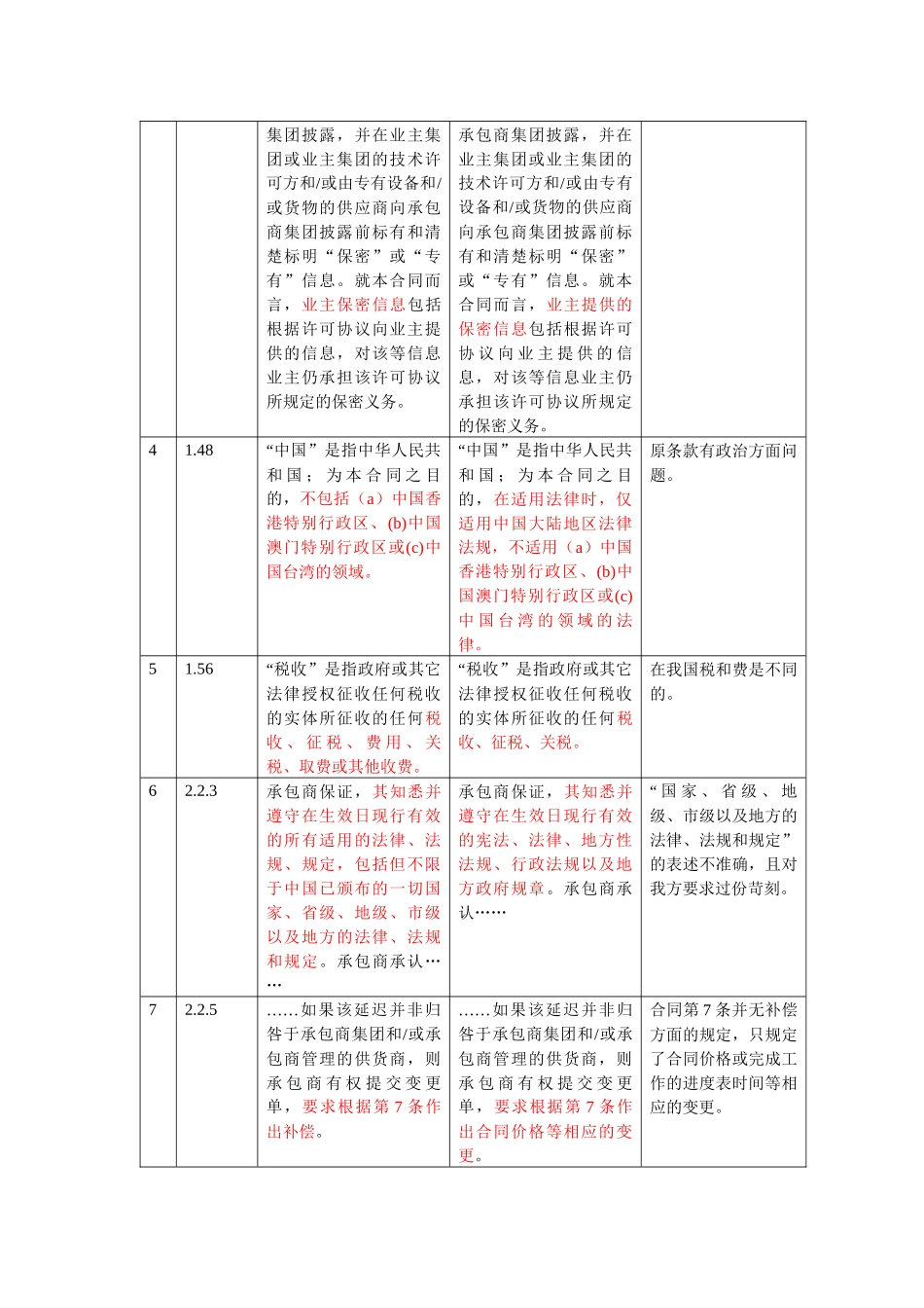福炼总承包合同法律意见书40_第2页