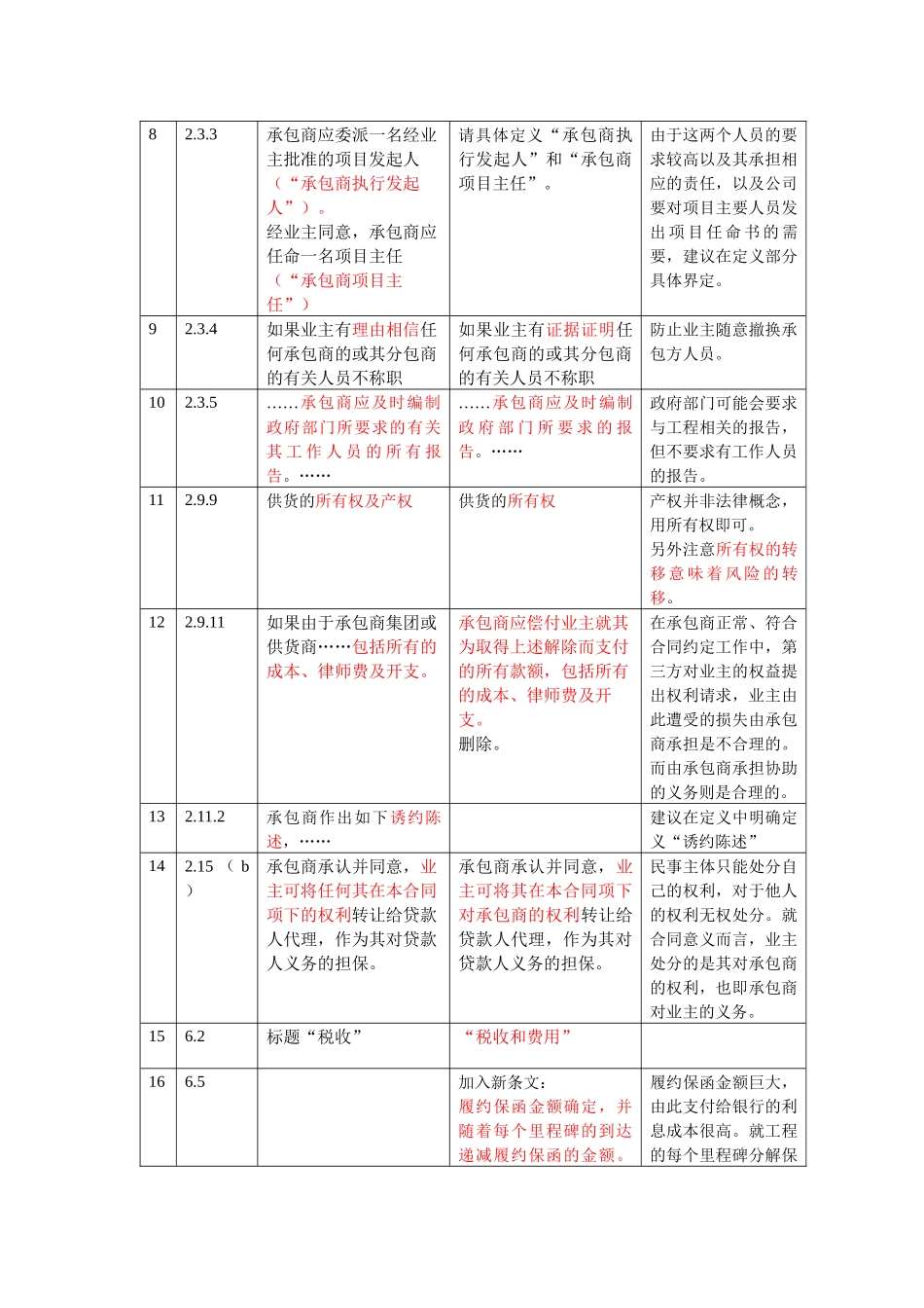 福炼总承包合同法律意见书40_第3页