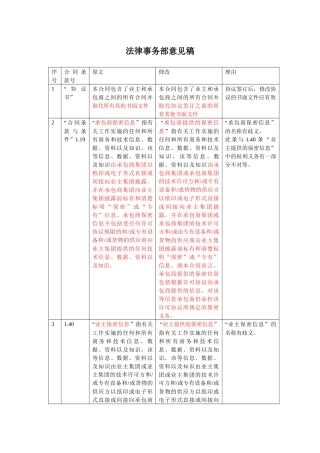 福炼总承包合同法律意见书40