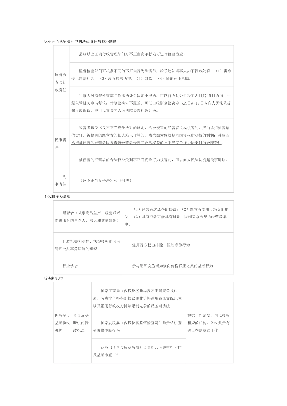 竞争法律制度_第1页