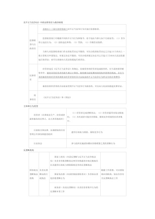 竞争法律制度