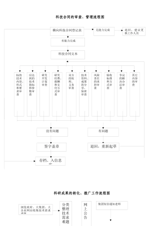科技合同的审查