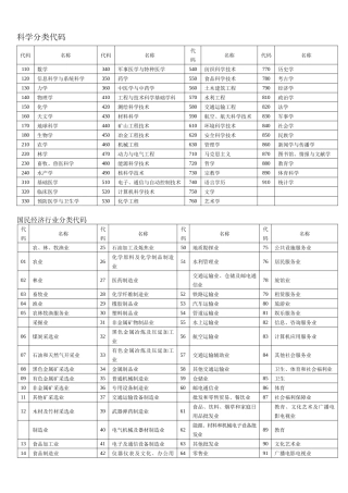 签订横合同有关内容登记