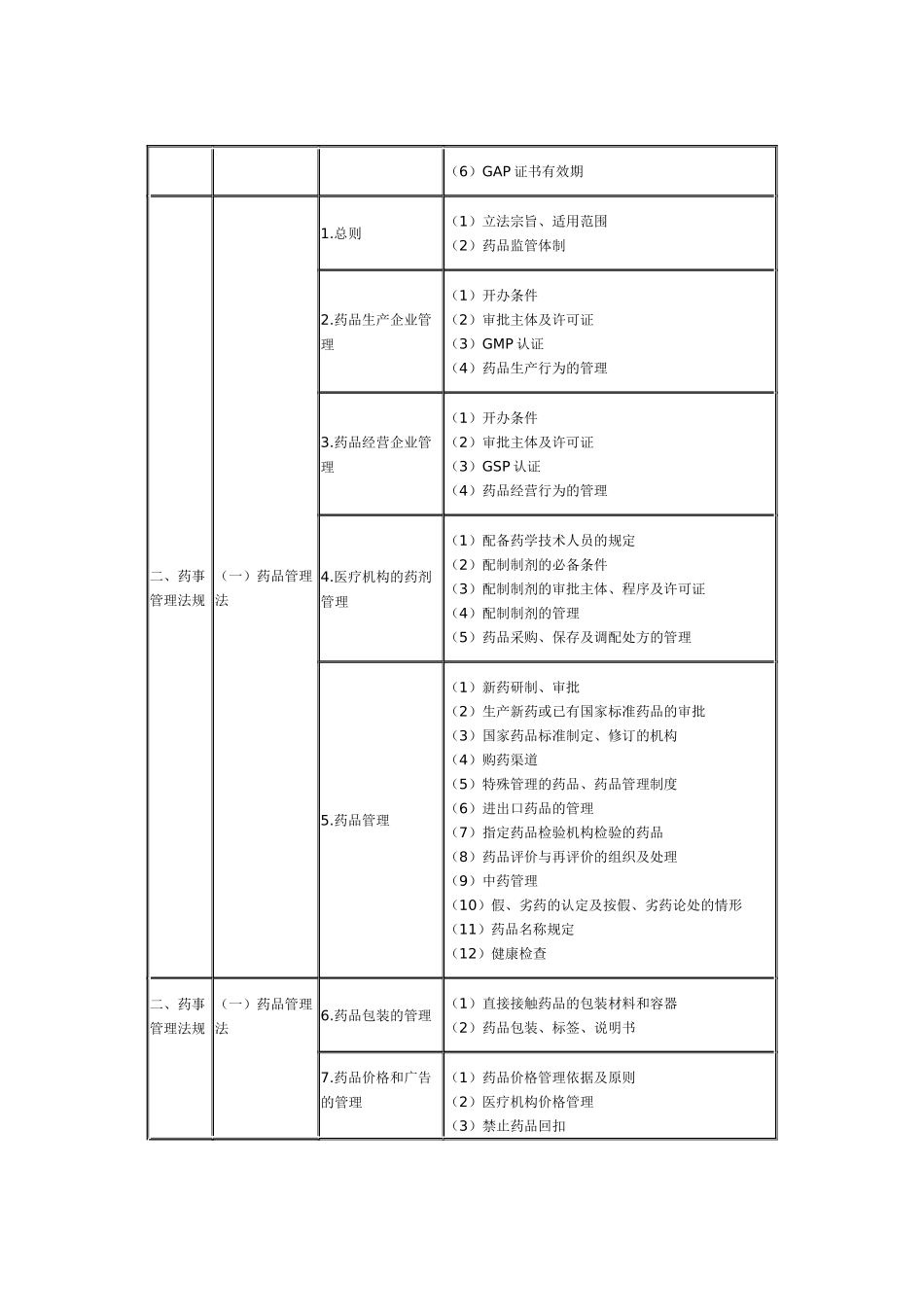 药事管理与法规_第3页