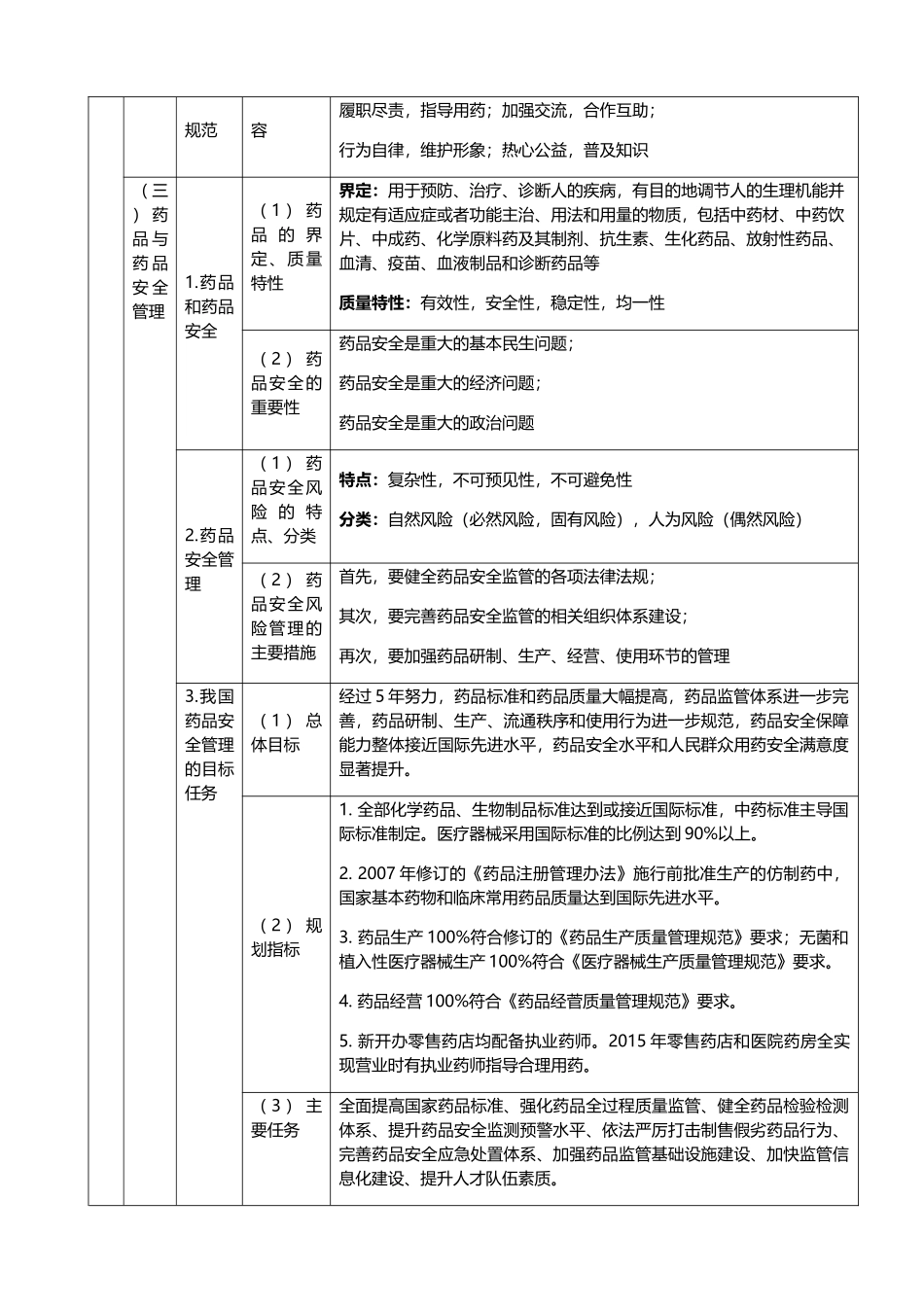 药事管理与法规内容_第2页