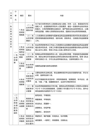 药事管理与法规内容
