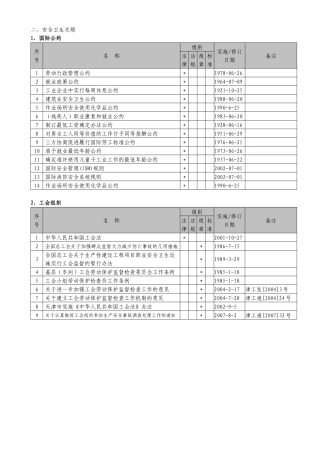 职业健康安全法律法规