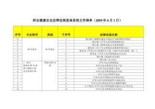 职业健康安全法律法规查询系统文件清单
