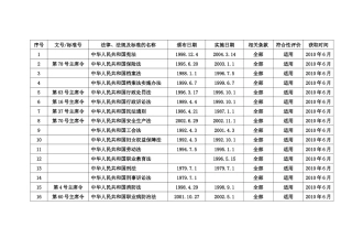 职业健康安全管理体系法律法规一览表