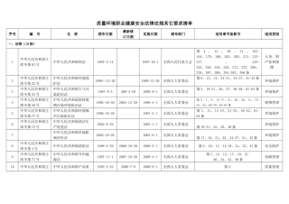 质量环境职业健康安全法律法规其它要求清单