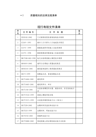 质量相关的法律法规清单