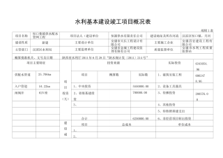 水利基本建设项目竣工财务决算报表格式